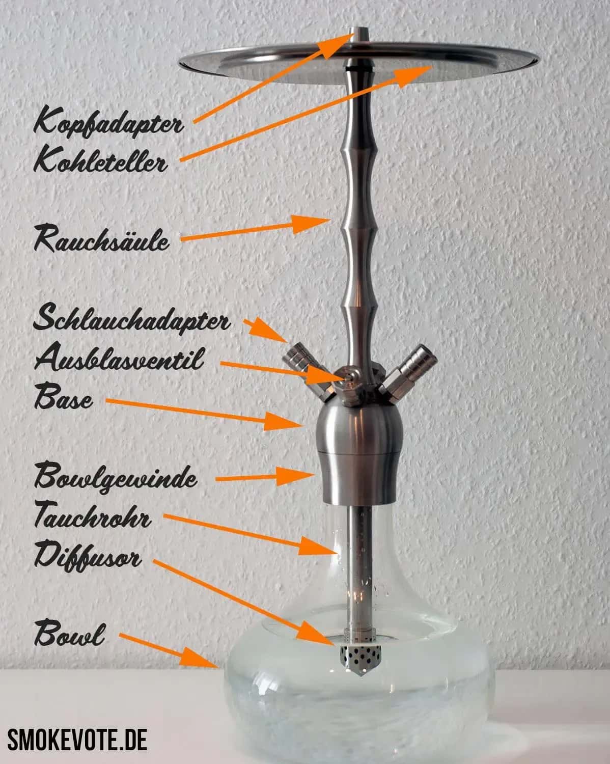 Aufbau einer Shisha