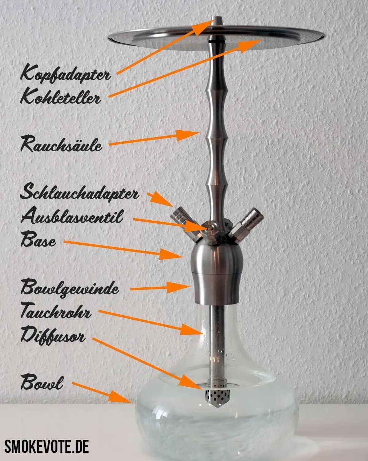 Aufbau einer Shisha