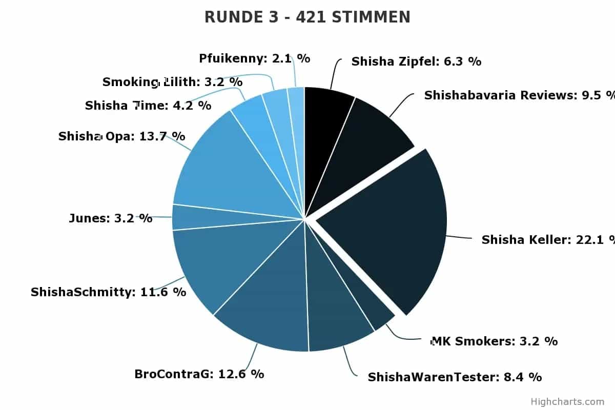 Neue Kaya PN 640 Grip Coated veröffentlicht