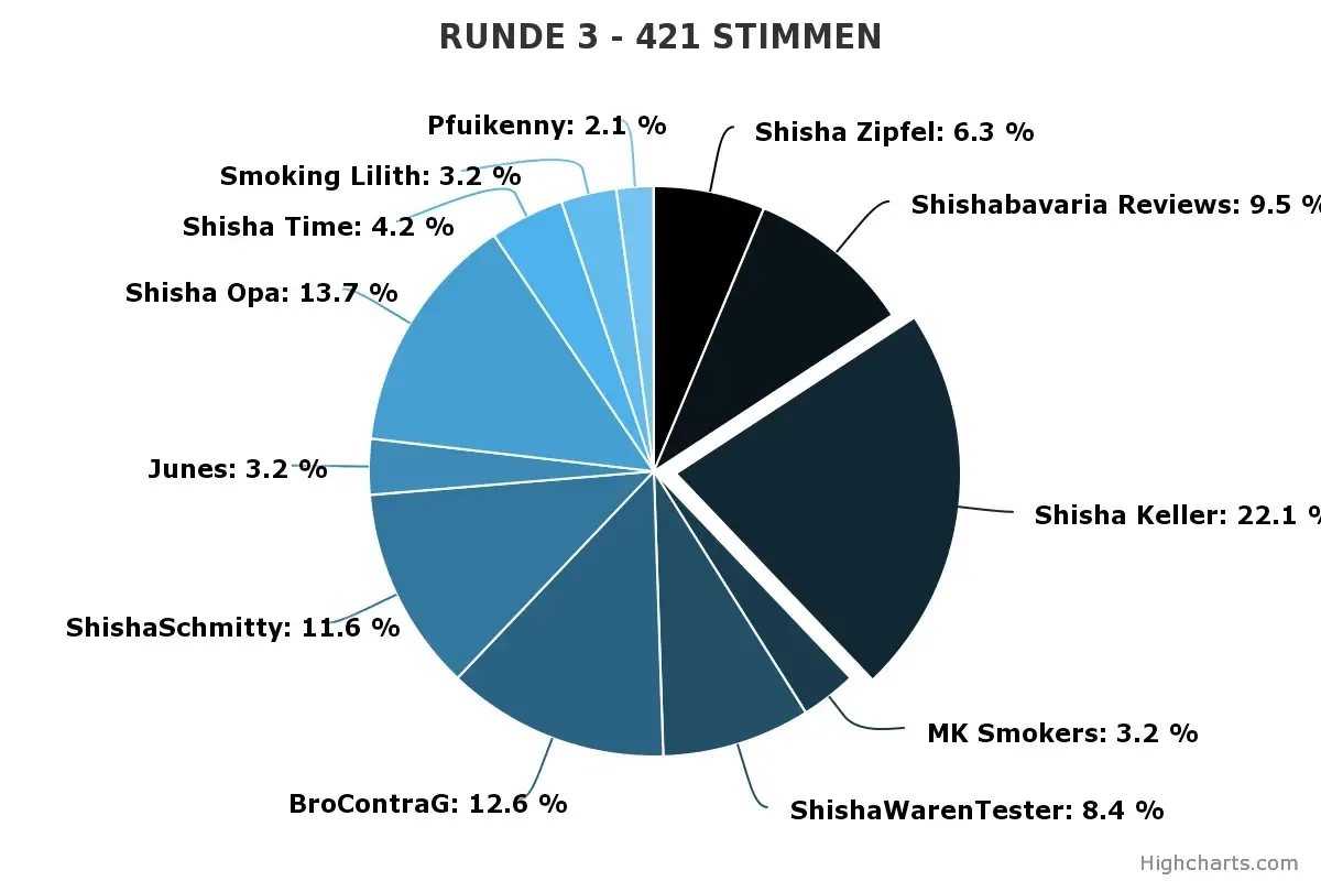 Neue Kaya PN 640 Grip Coated veröffentlicht